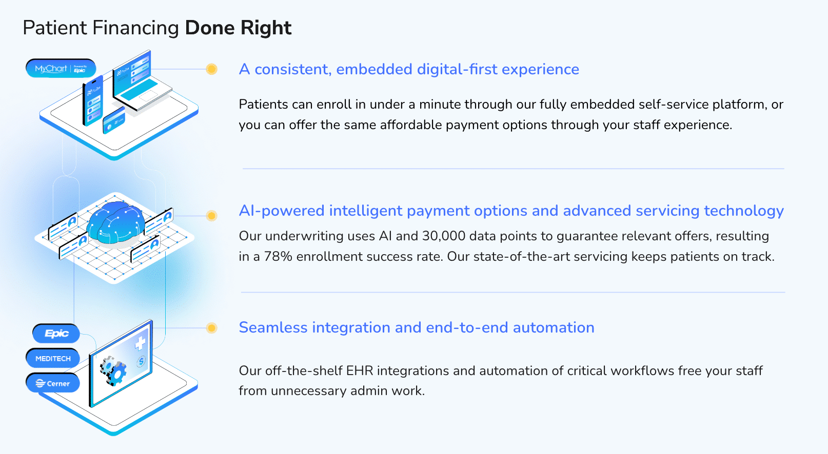 Patient Financing Done Right. PayZen is a fully embedded self-service platform with AI-powered intelligent payment options, seamless integration and automation.